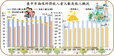 通報圖檔