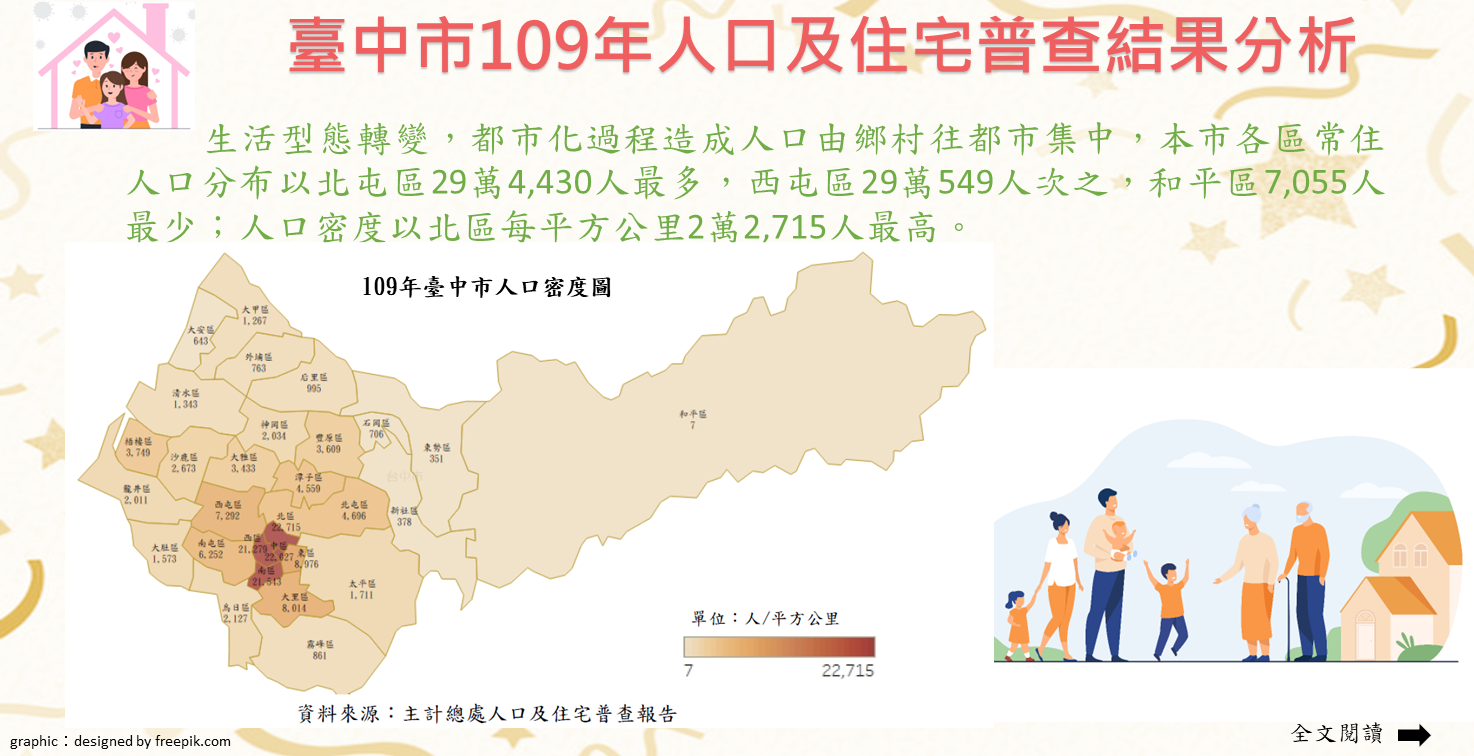 臺中市109年人口及住宅普查結果分析