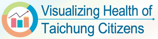 視覺化台中市民健康