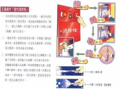 室內消防栓操作方式-114年1月