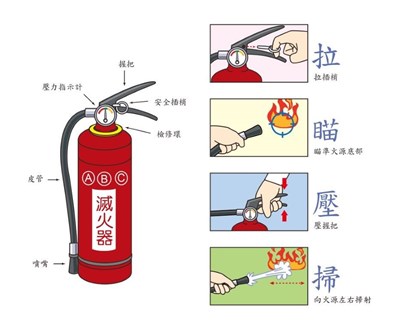 滅火器操作方式.jpg 114年1月-1