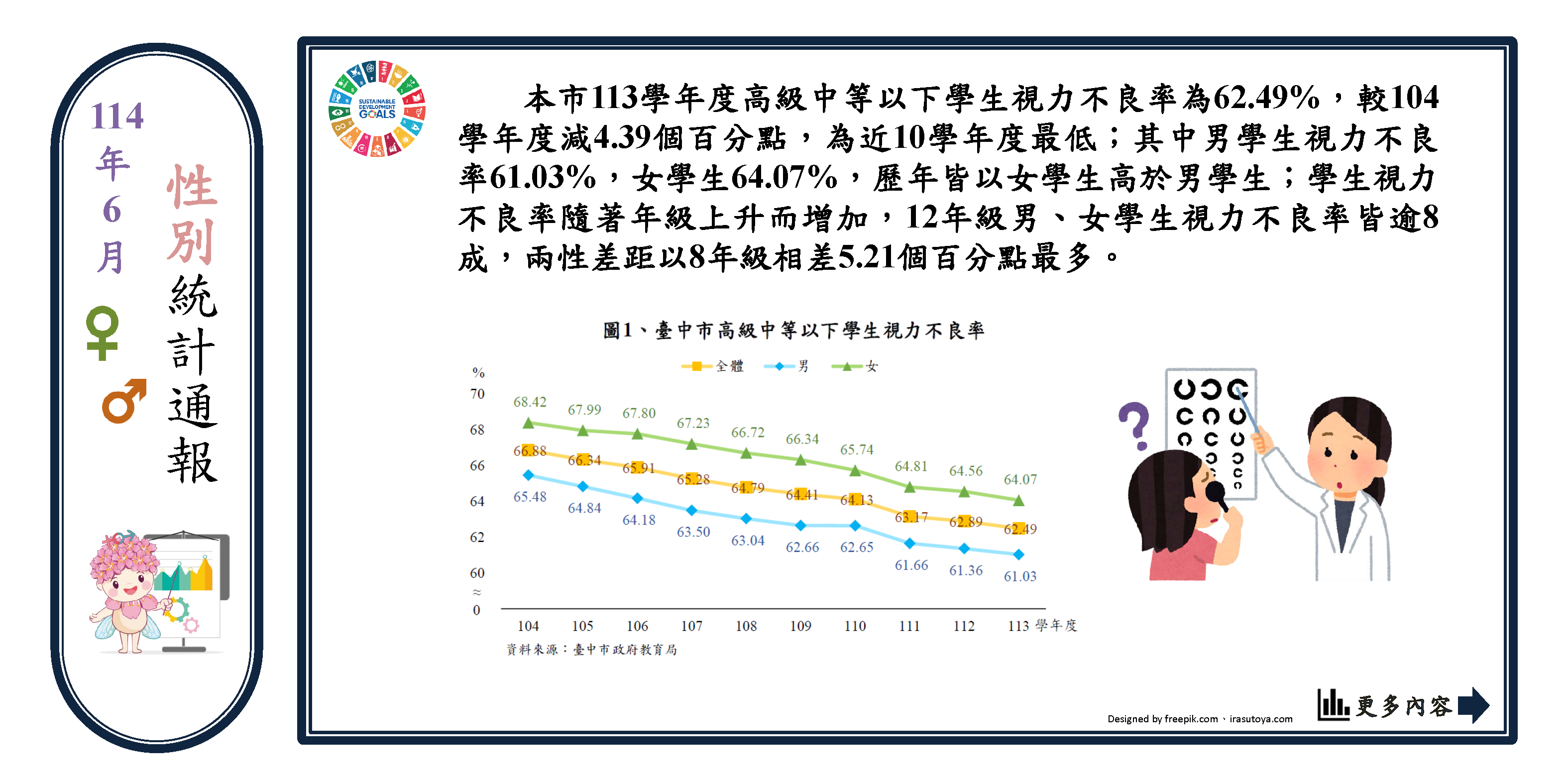 高級中等以下學校學生視力檢查情形 