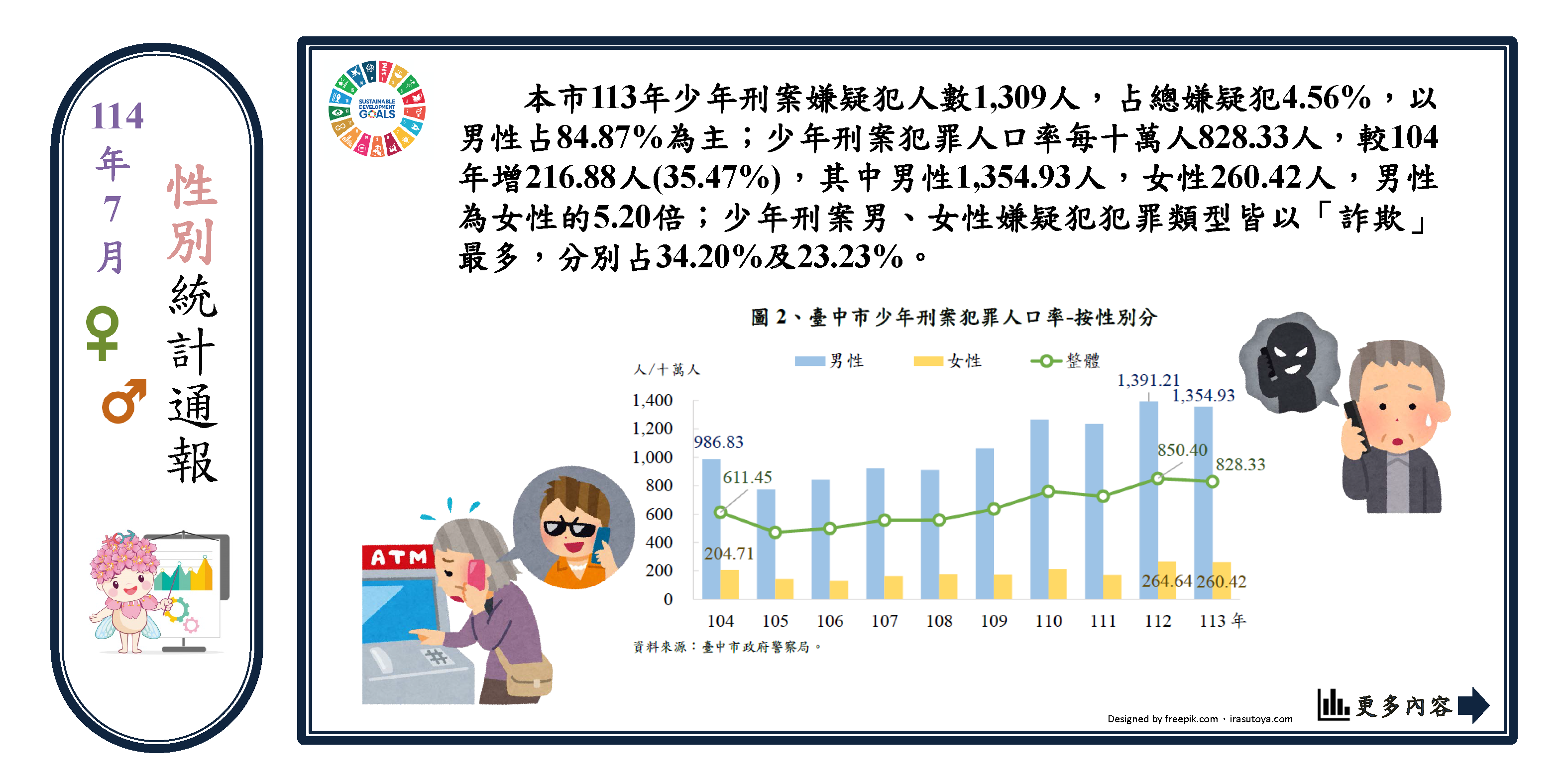 臺中市少年犯罪狀況(另開視窗)