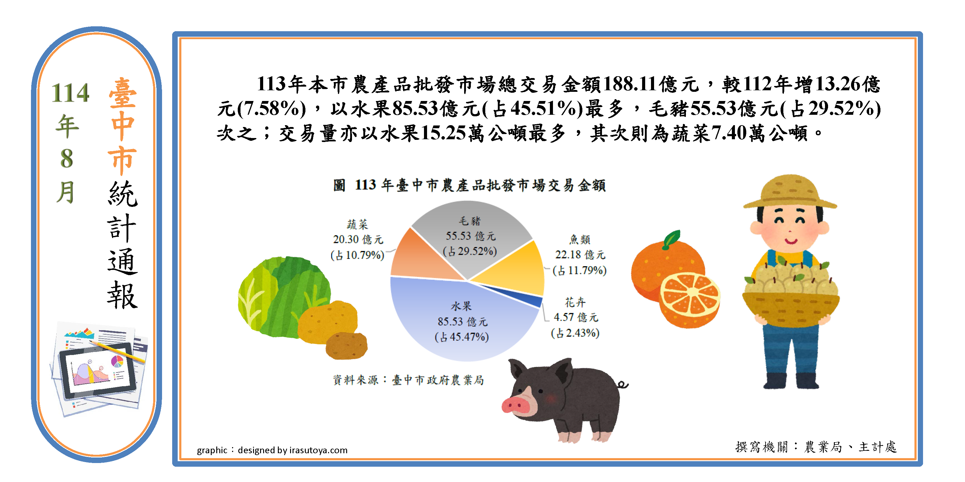 農產品批發市場交易(另開視窗)