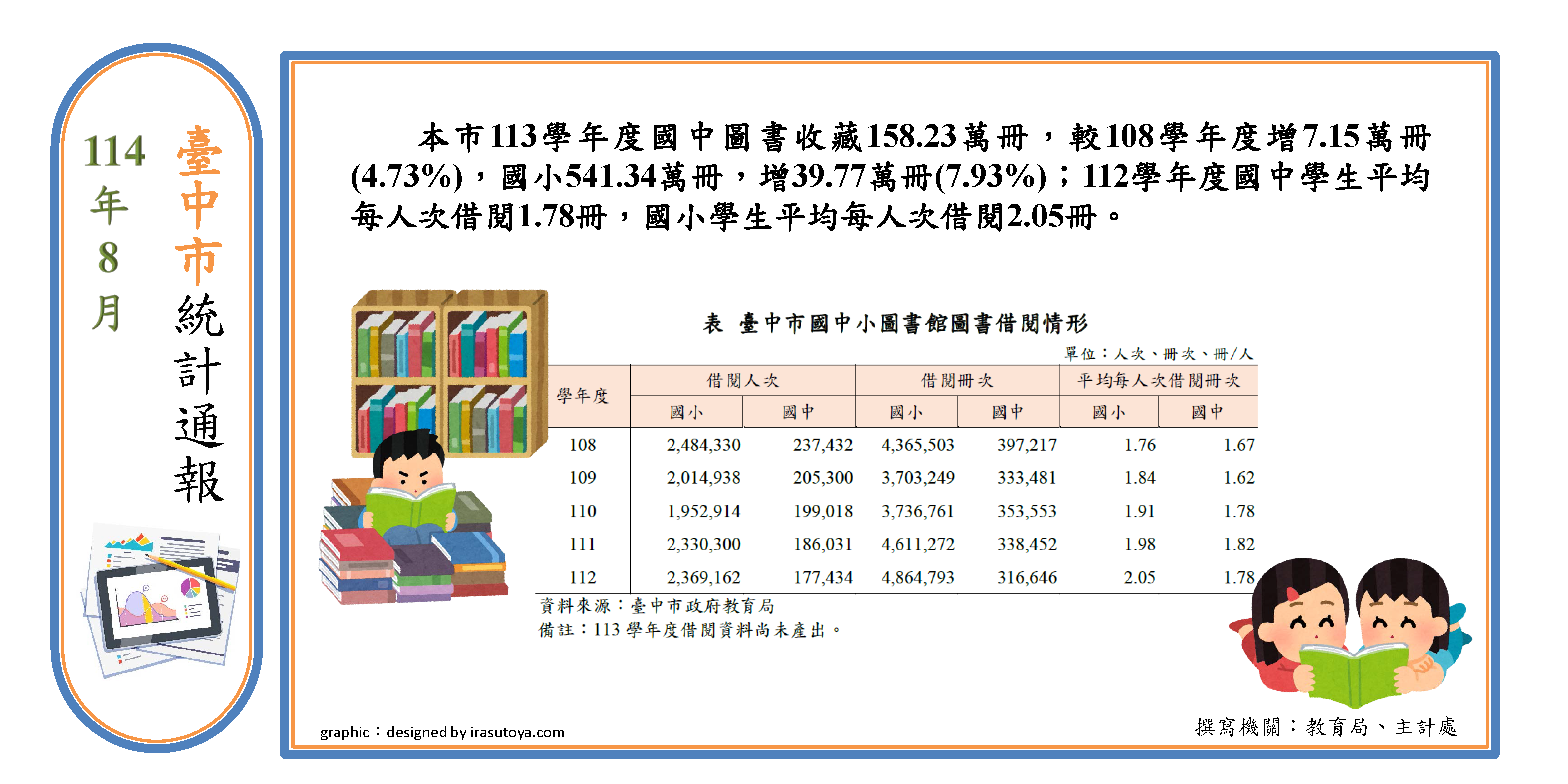 國中小圖書資源(另開視窗)