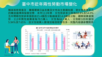 臺中市近年兩性勞動市場變化