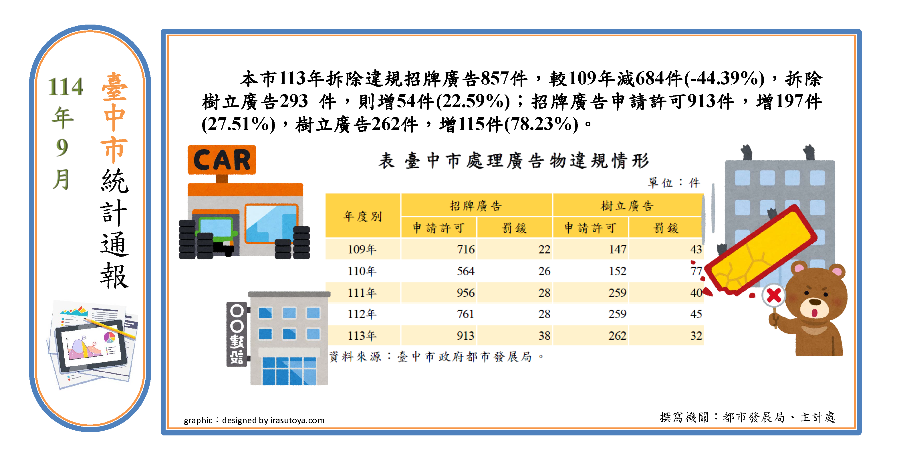 廣告物管理(另開視窗)