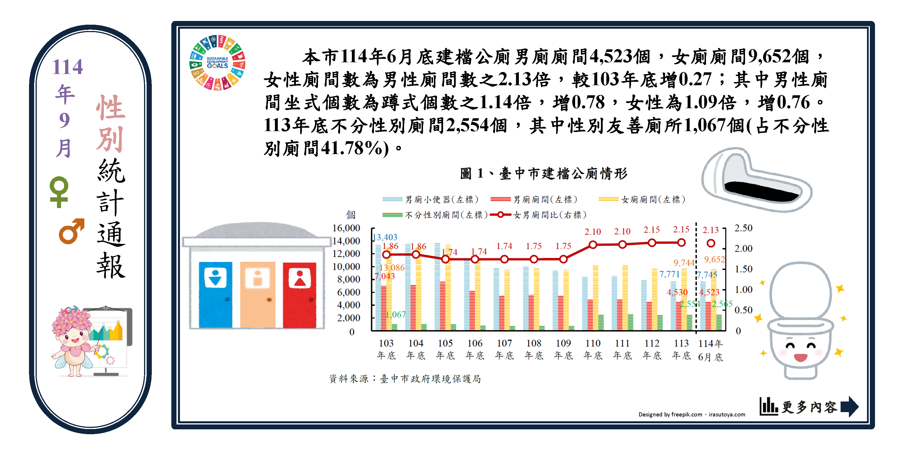 從公廁落實性別友善(另開視窗)