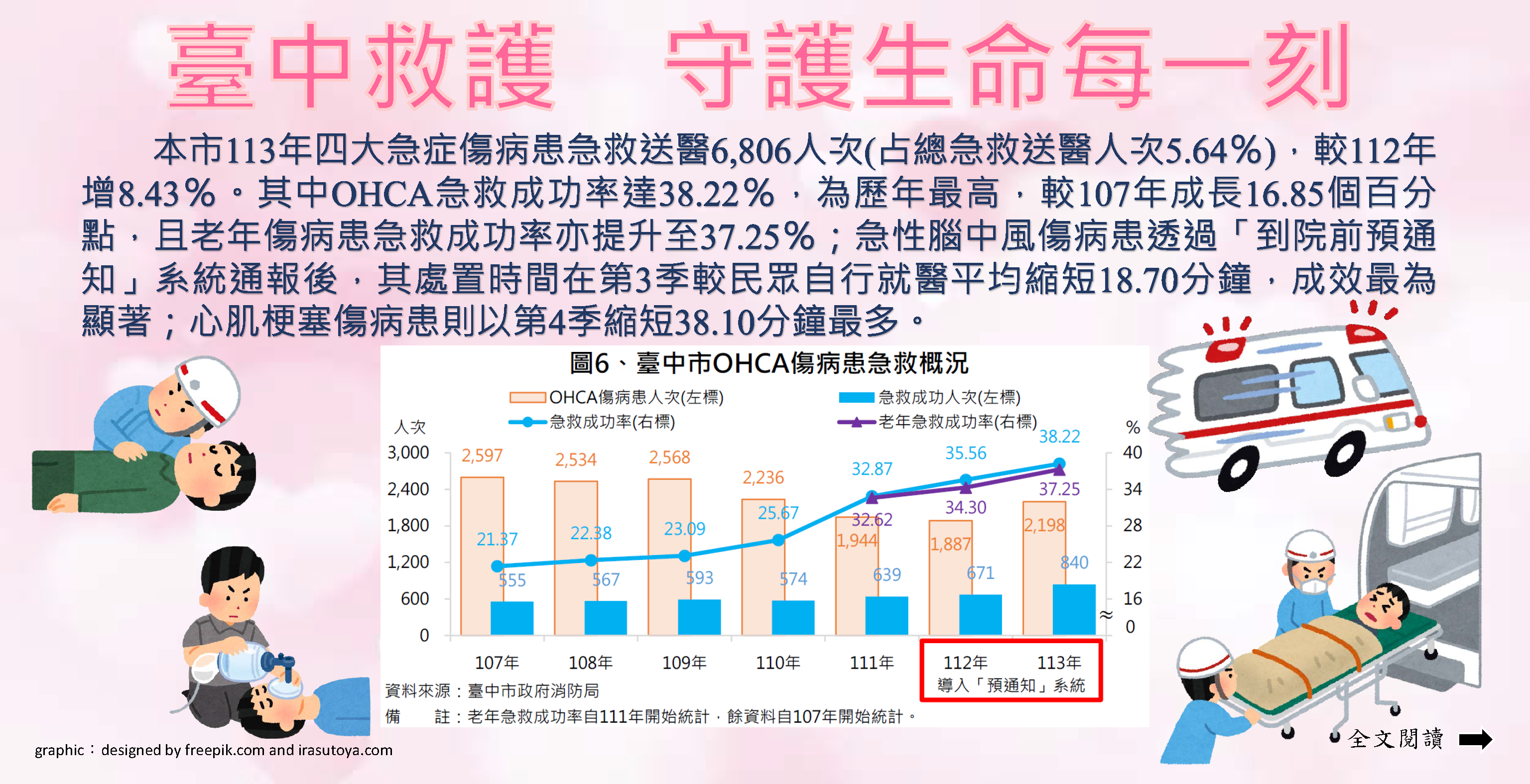114-005 臺中救護 守護生命每一刻(另開視窗)