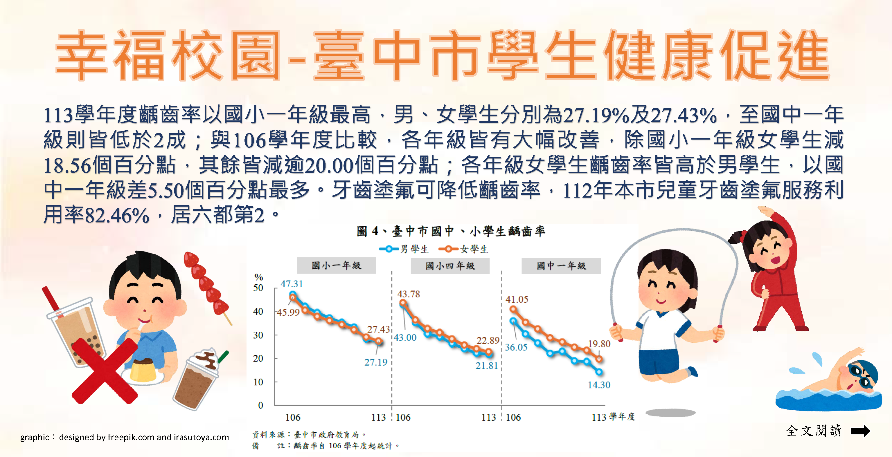 114-003 幸福校園-臺中市學生健康促進(另開視窗)
