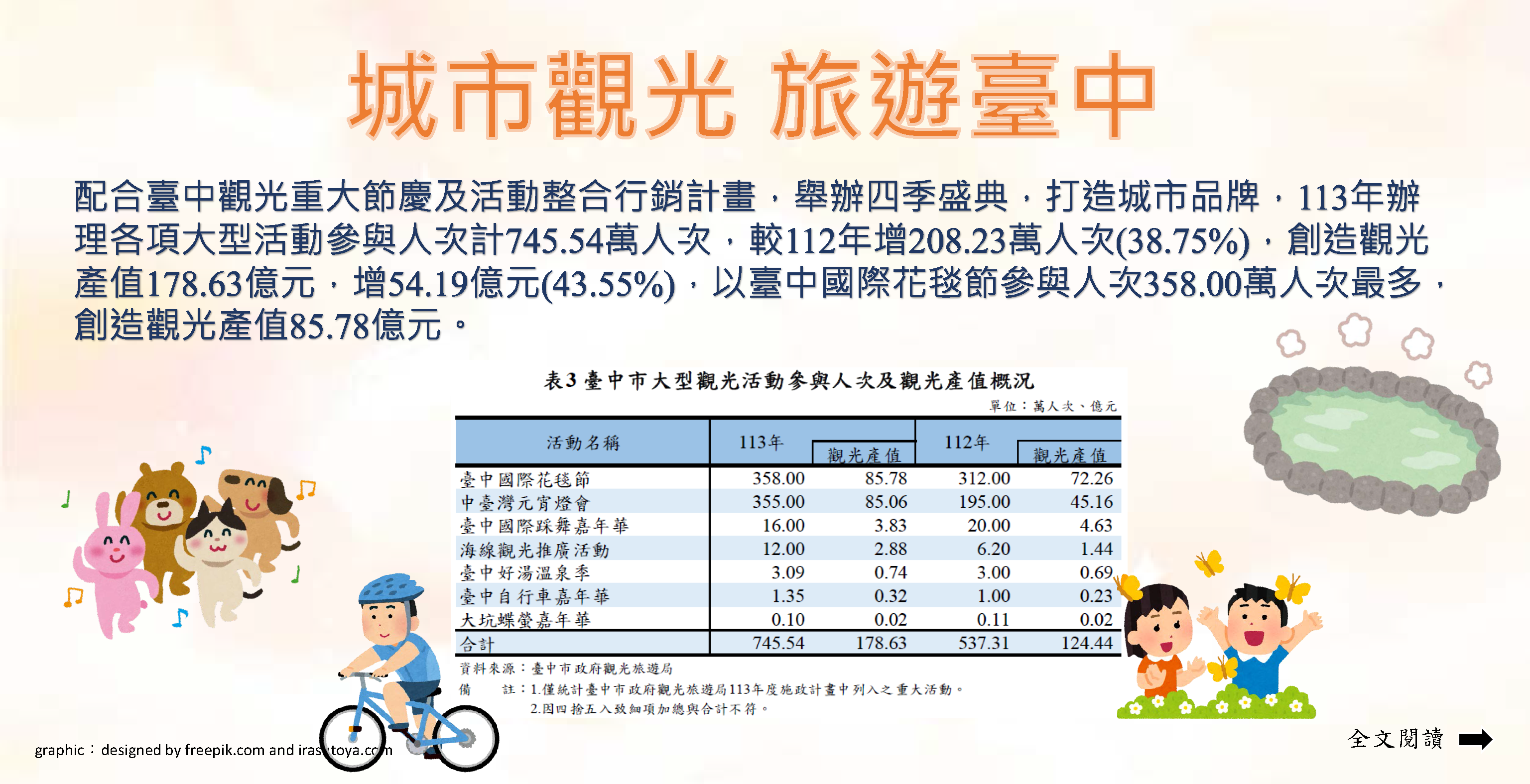 114-002 城市觀光 旅遊臺中(另開視窗)