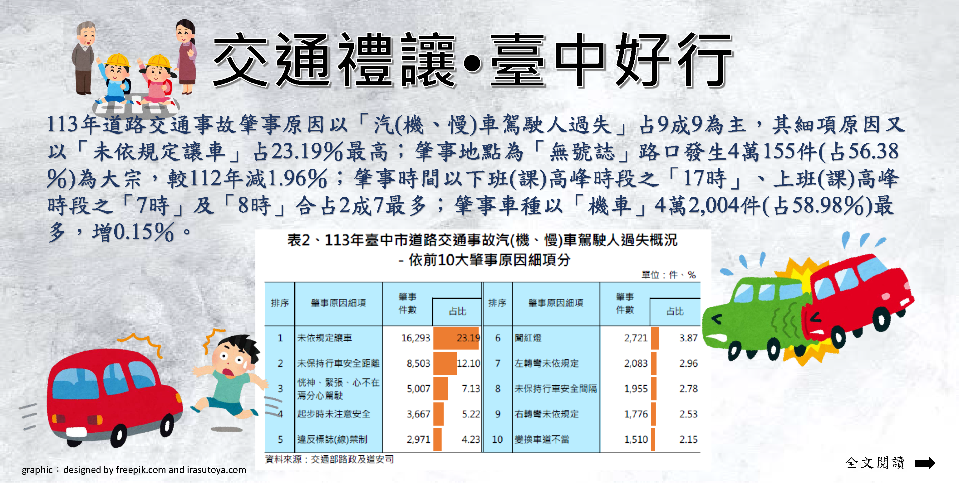 114-001 交通禮讓•臺中好行