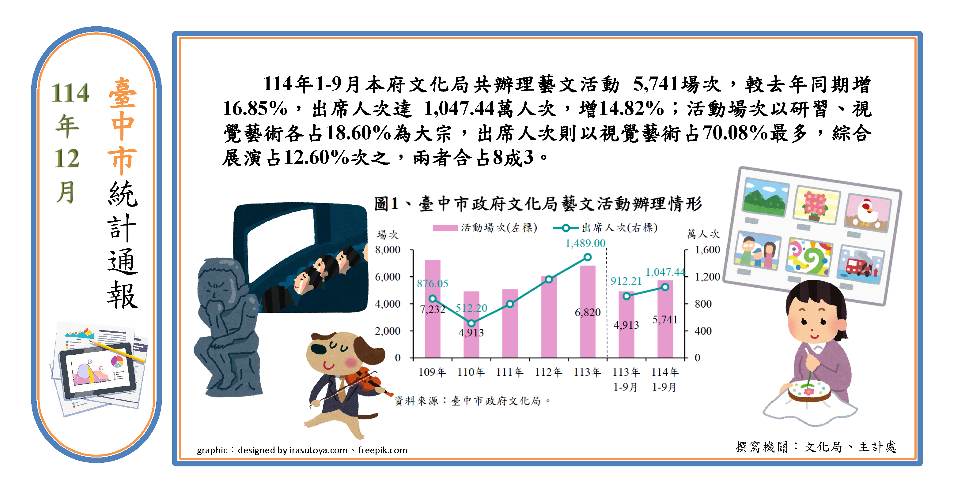 藝文活動辦理情形(另開視窗)