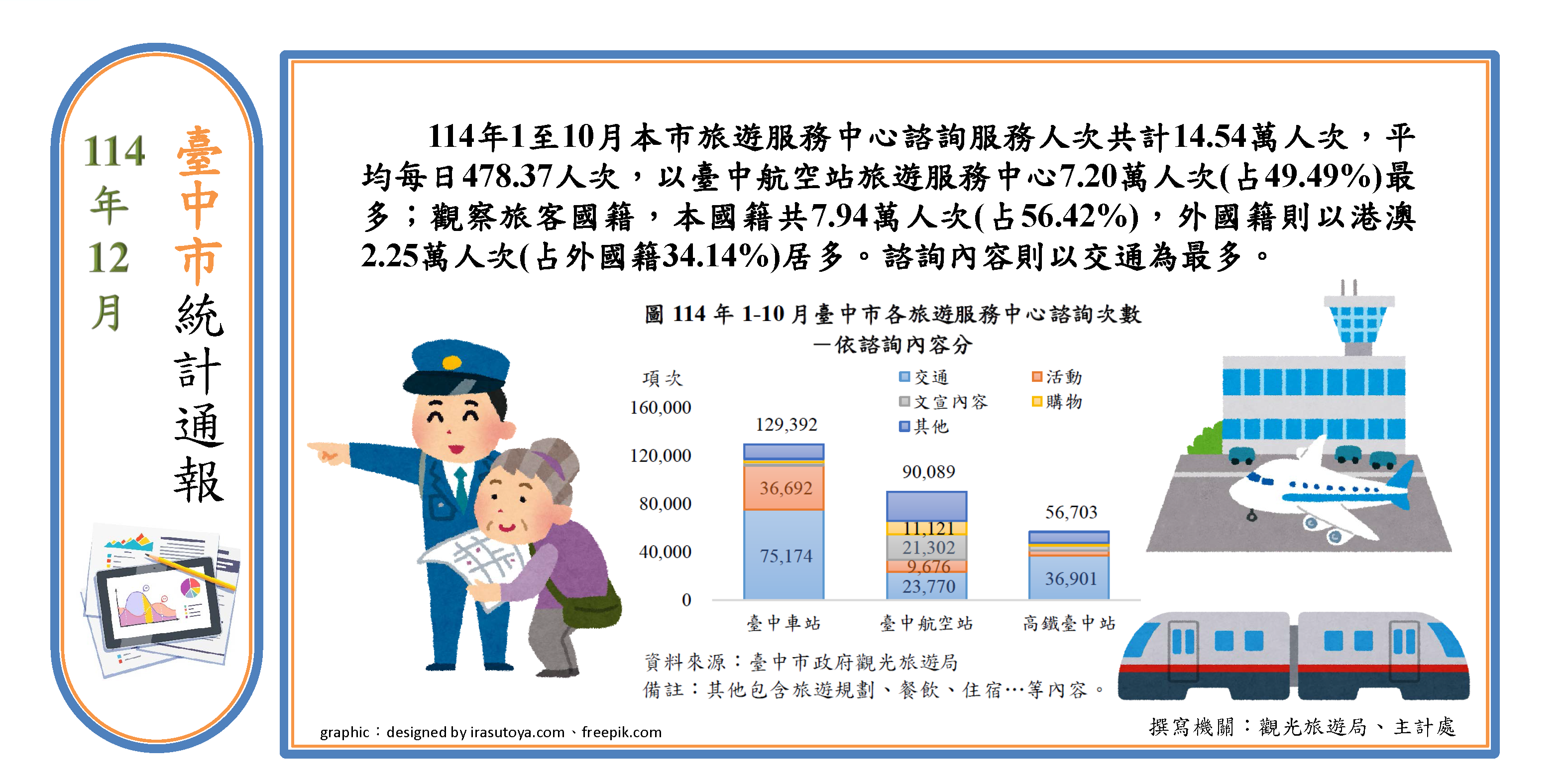 旅遊服務中心諮詢服務(另開視窗)