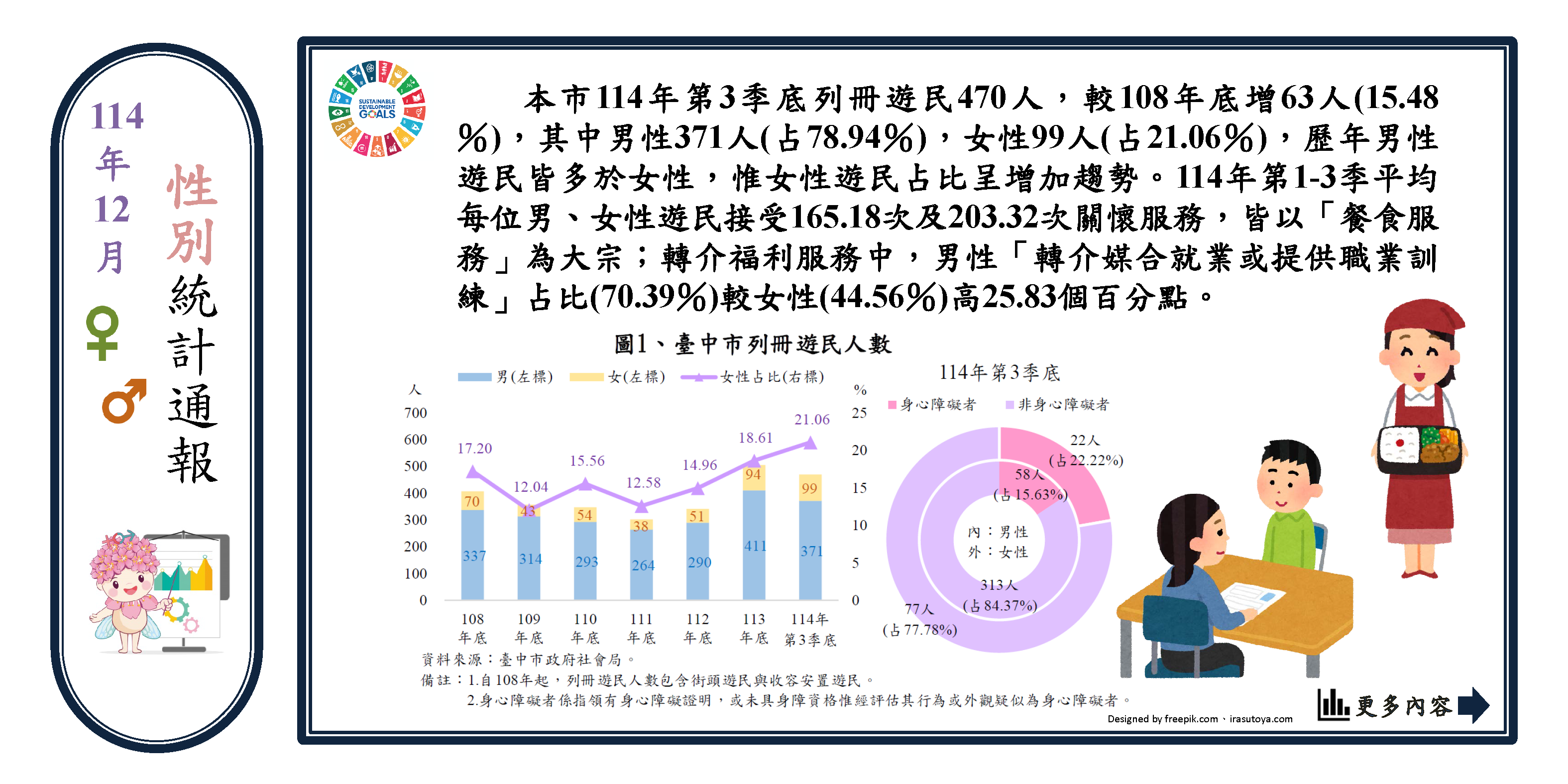 遊民現況(另開視窗)