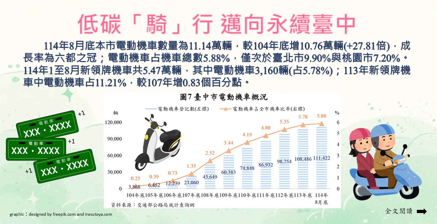 114-007 低碳「騎」行 邁向永續臺中(另開視窗)