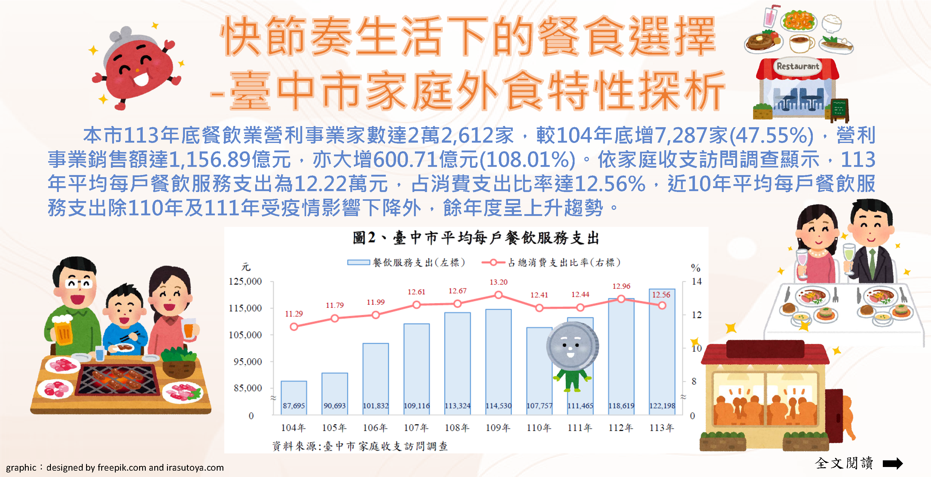 114-008 快節奏生活下的餐食選擇-臺中市家庭外食特性探析(另開視窗)