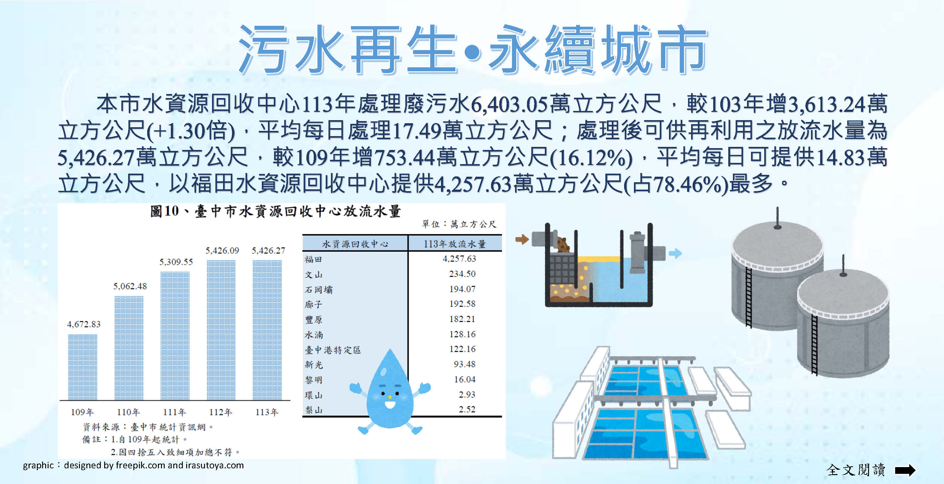 114-013 污水再生．永續城市(另開視窗)