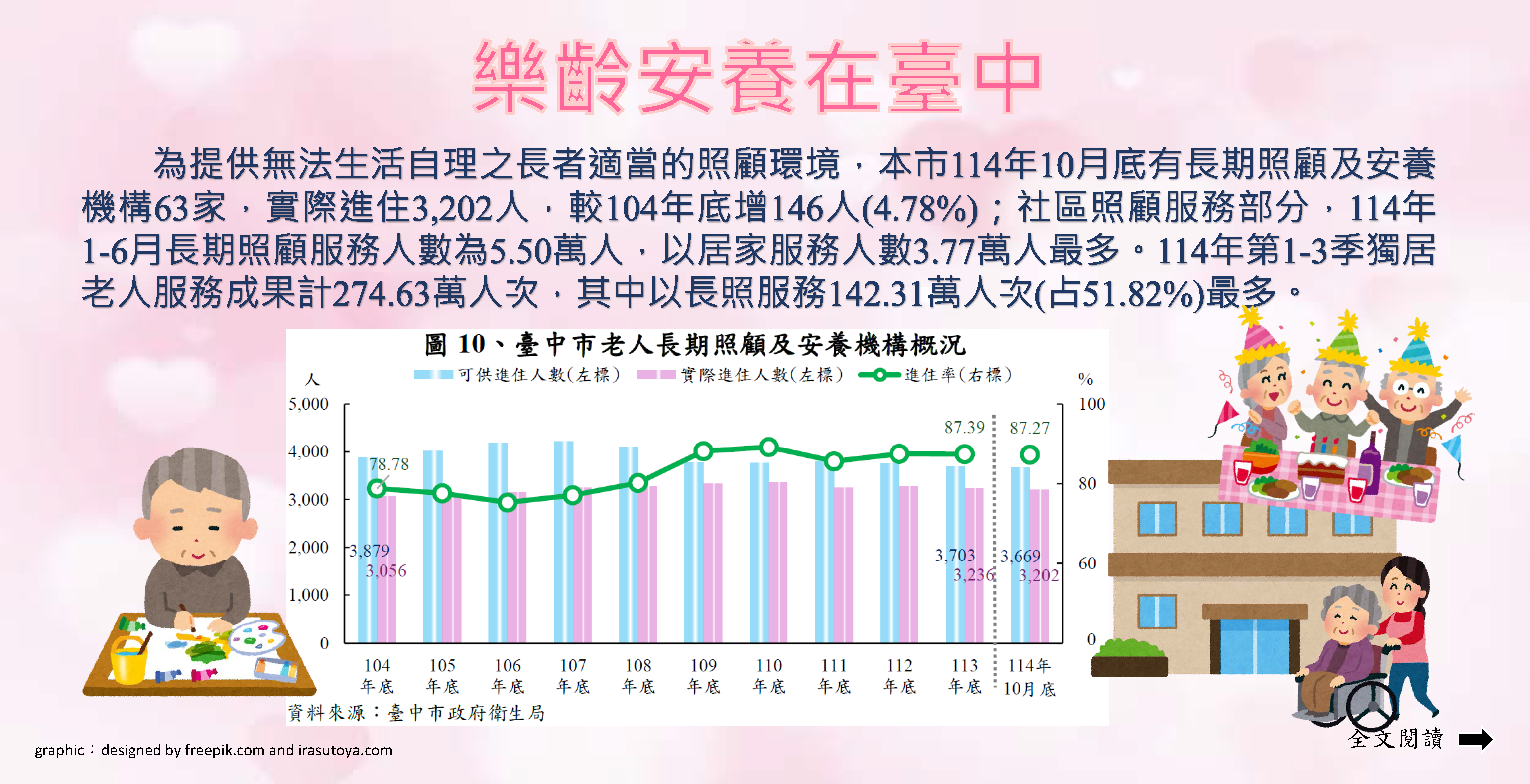 114-011 樂齡安養在臺中(另開視窗)