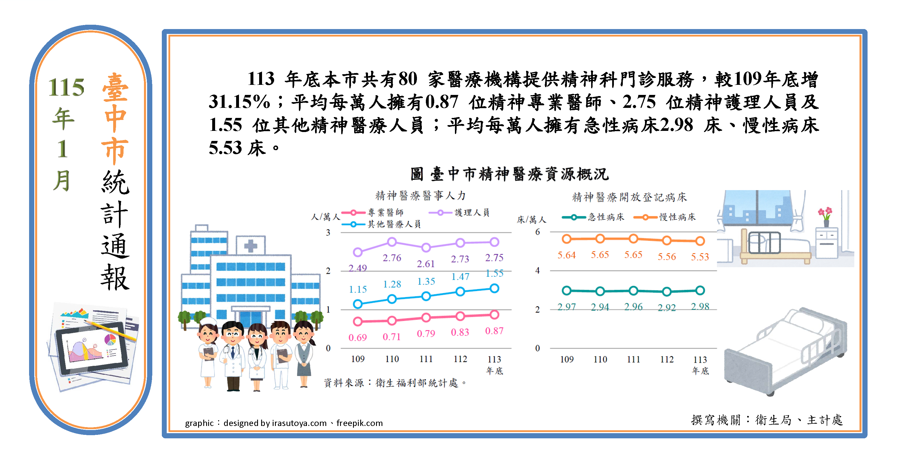 精神醫療資源(另開視窗)