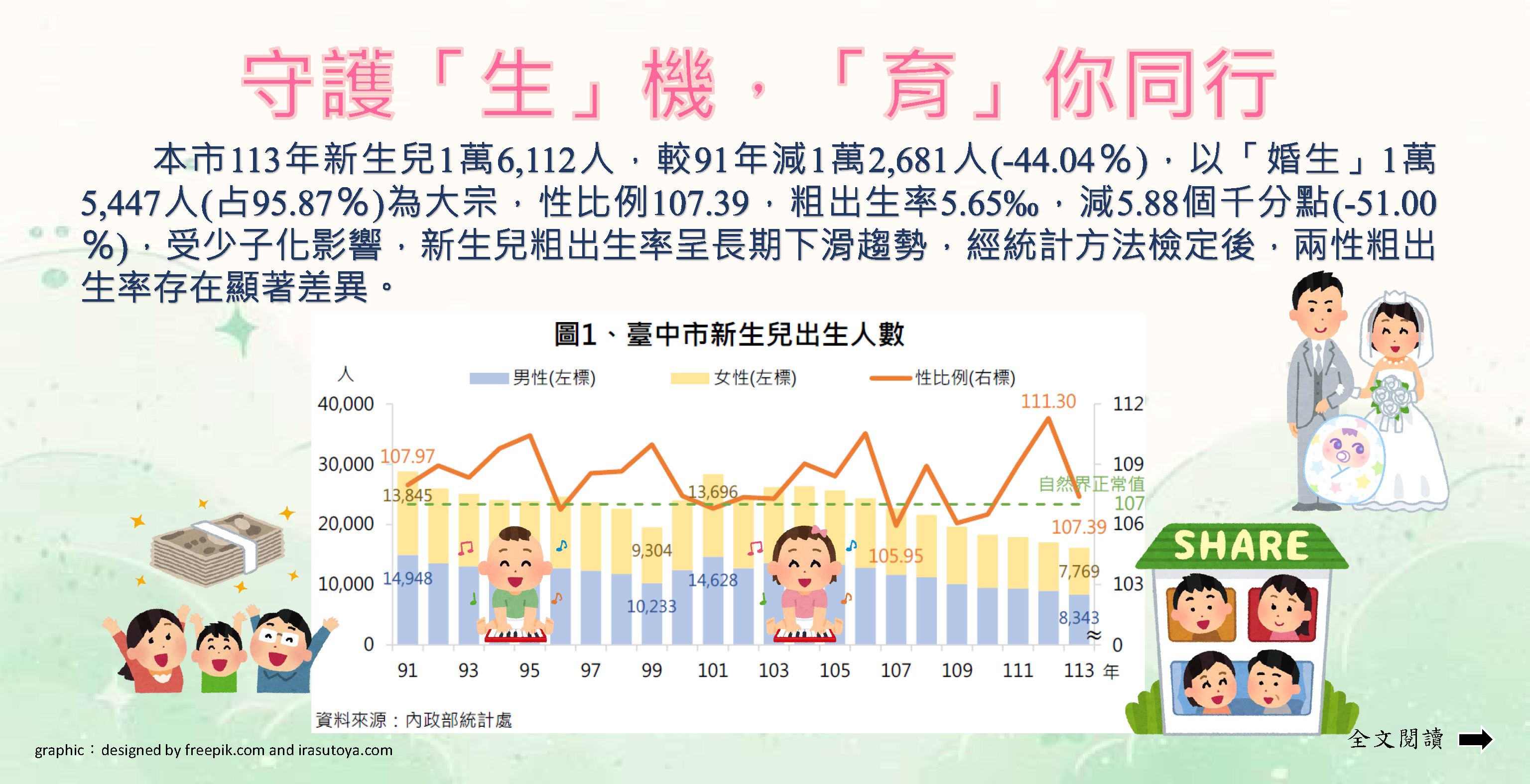 114-010 守護「生」機，「育」你同行(另開視窗)