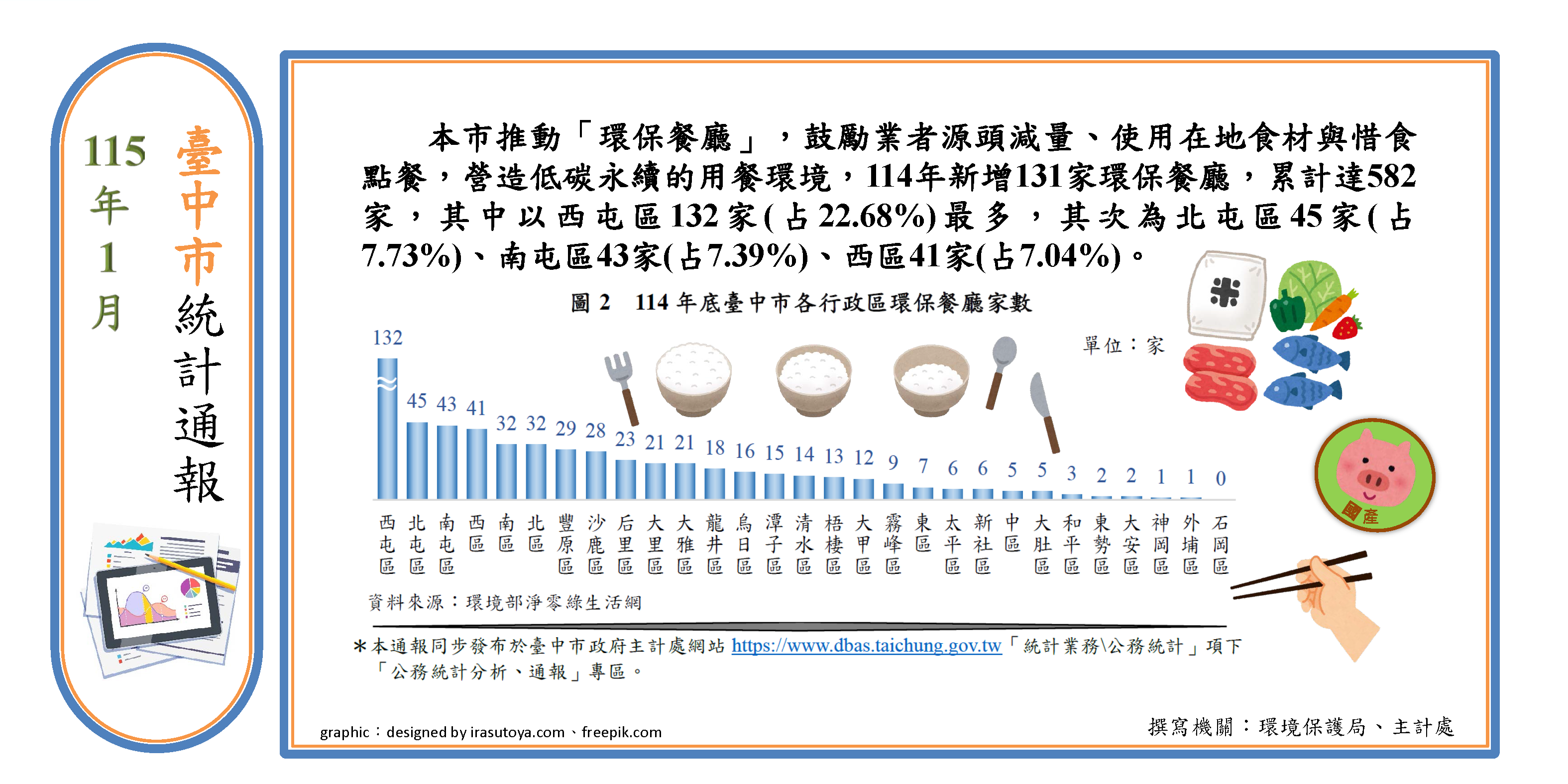環保餐廳推廣成效(另開視窗)