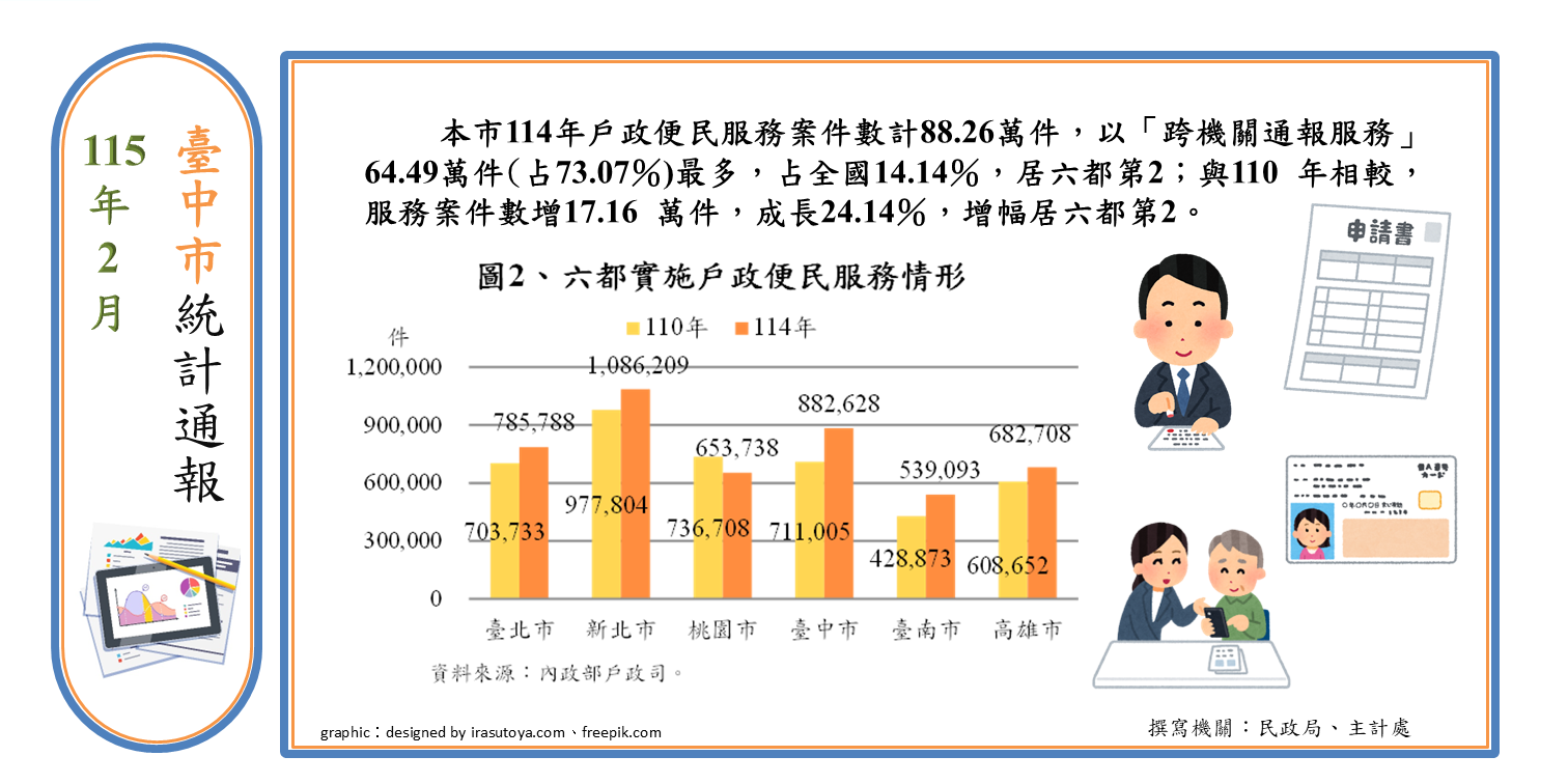 戶政便民服務(另開視窗)