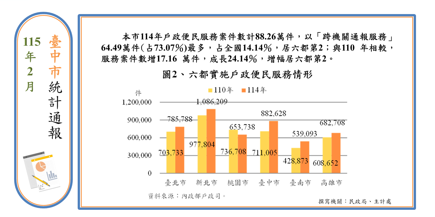 戶政便民服務(另開視窗)