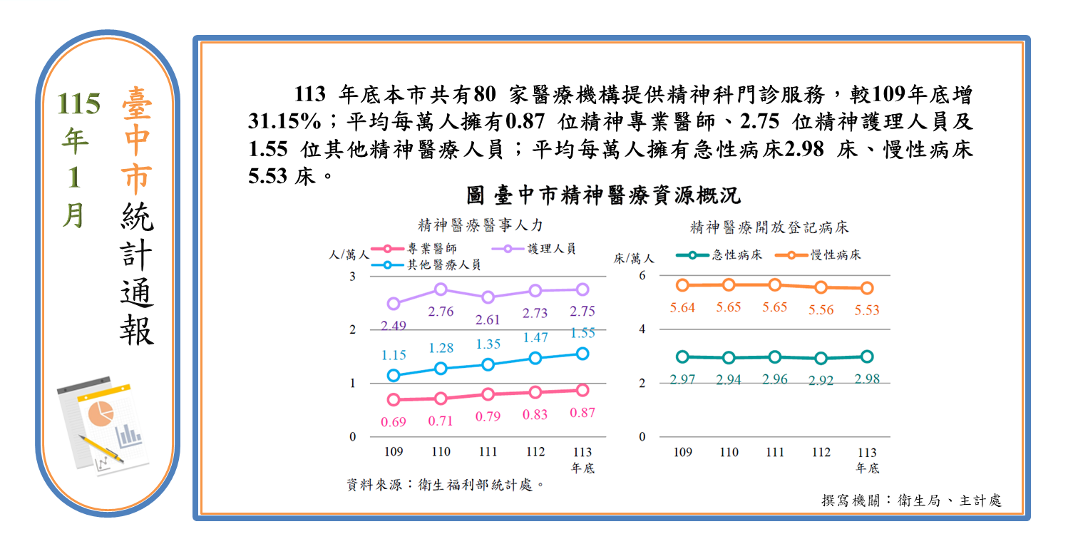 精神醫療資源(另開視窗)