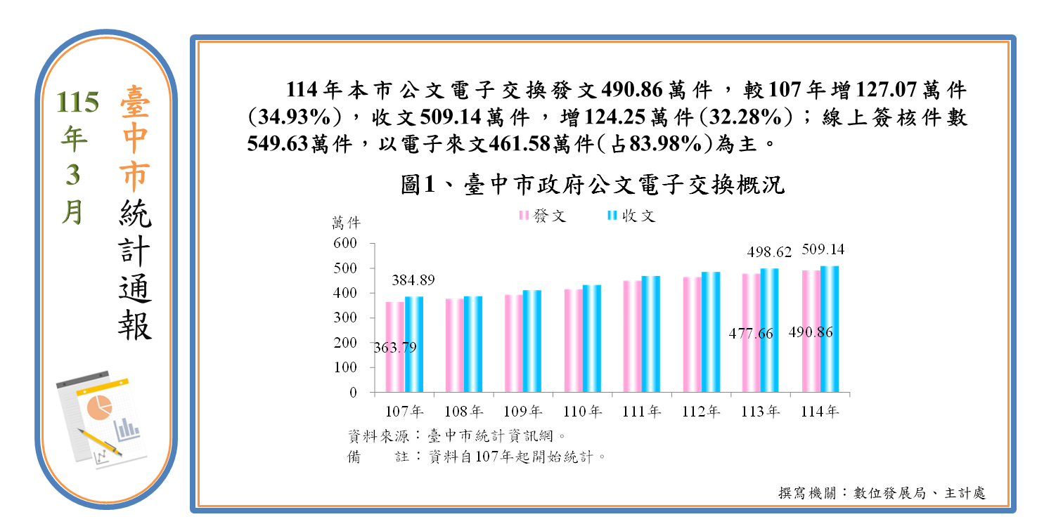 公文電子交換與線上簽核(另開視窗)