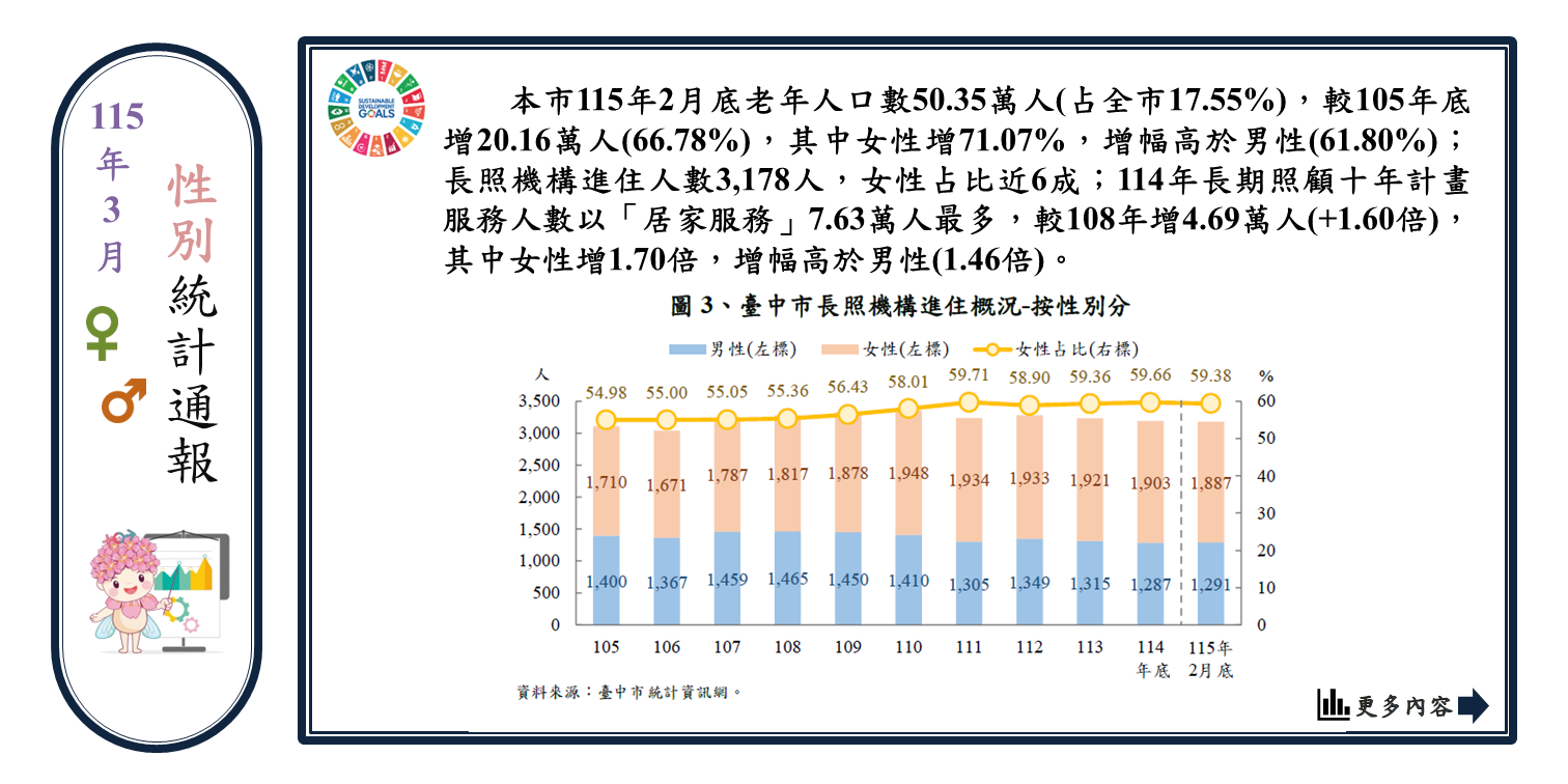 長期照顧服務(另開視窗)