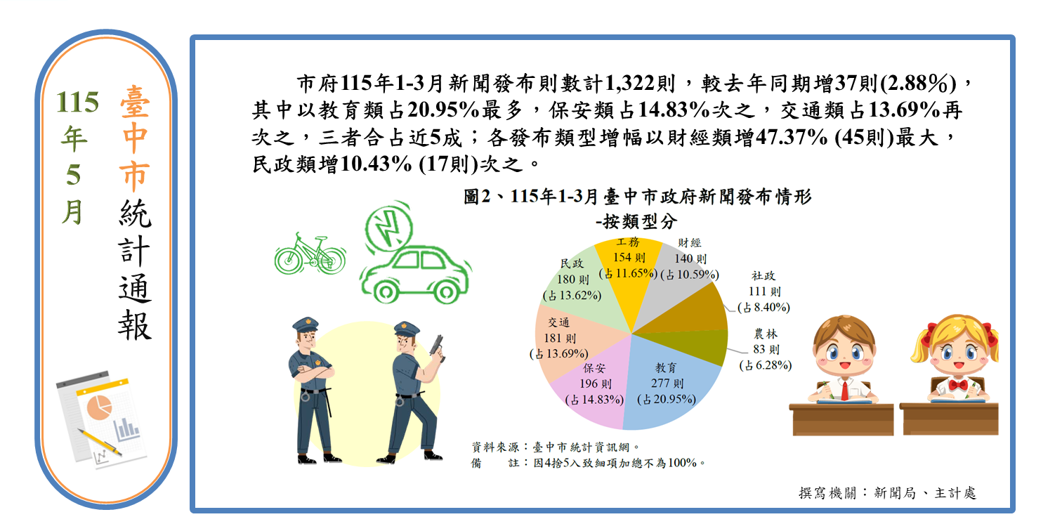 新聞發布情形