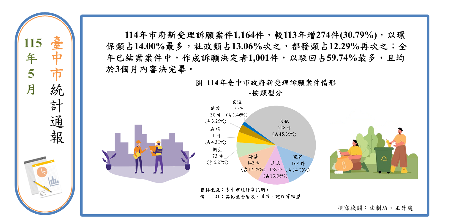 訴願案件收辦情形