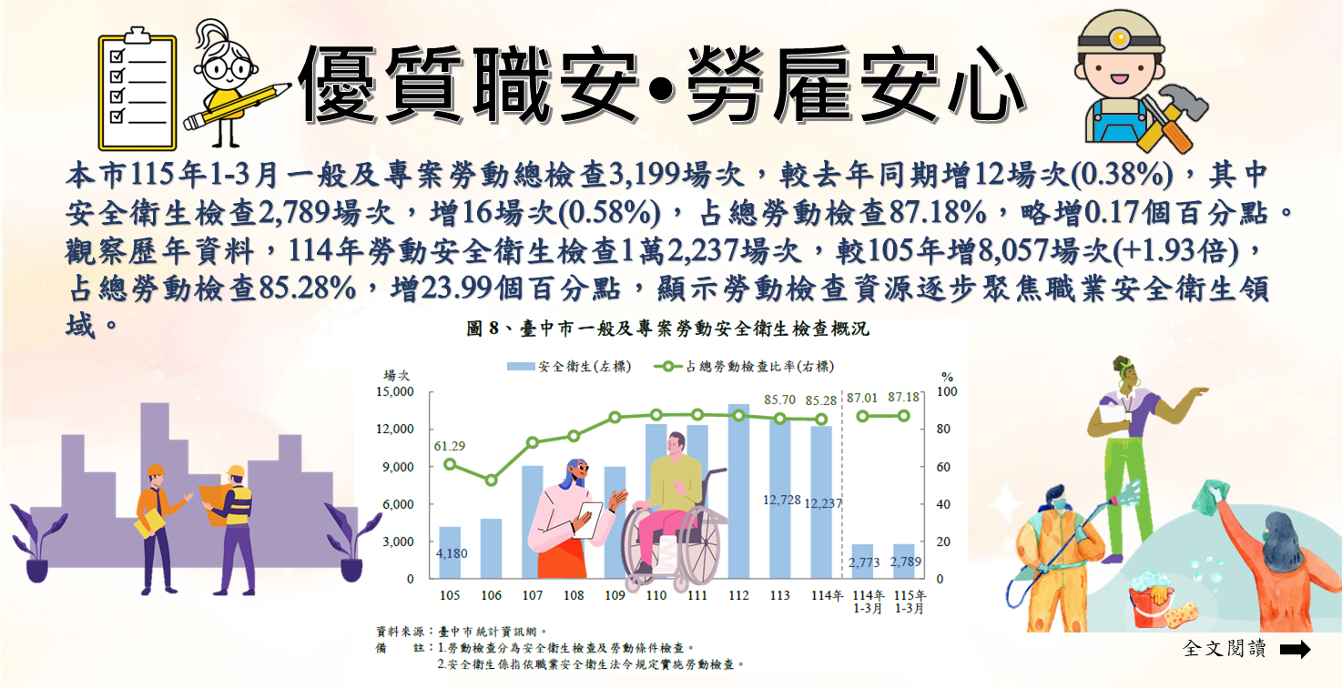 優質職安，勞雇安心