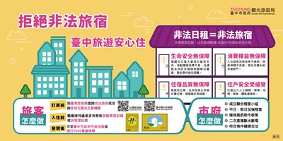 拒絕非法旅宿臺中旅遊安心住宣導文宣