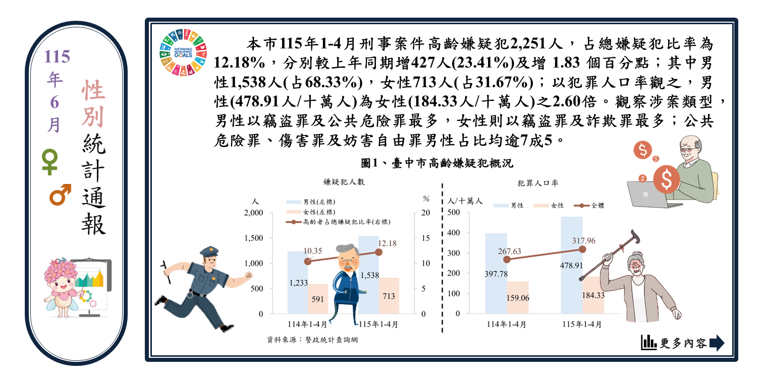 高齡者刑事案件