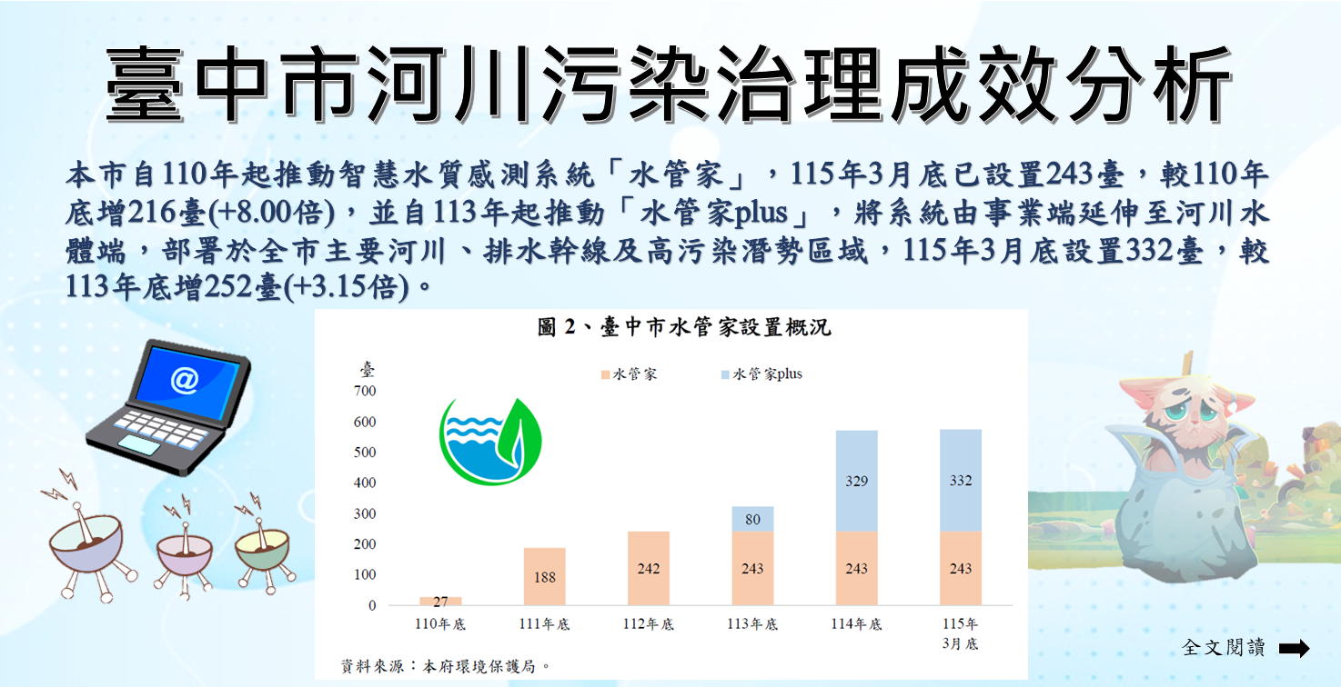 臺中市河川污染治理成效分析