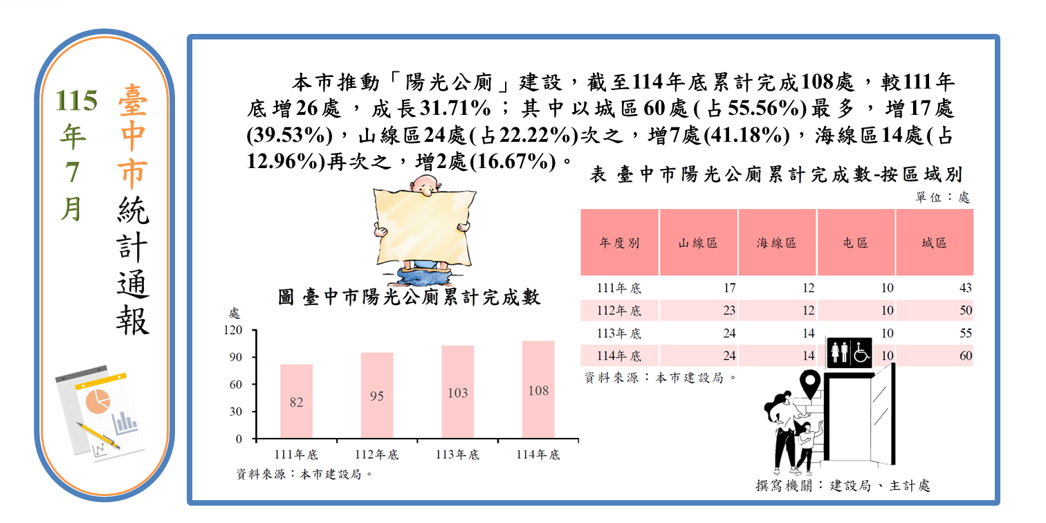陽光公廁—打造友善共融城市空間
