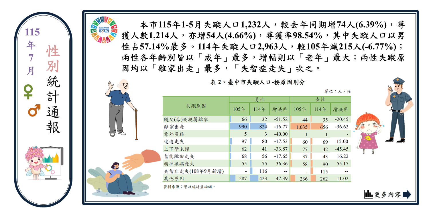 失蹤人口