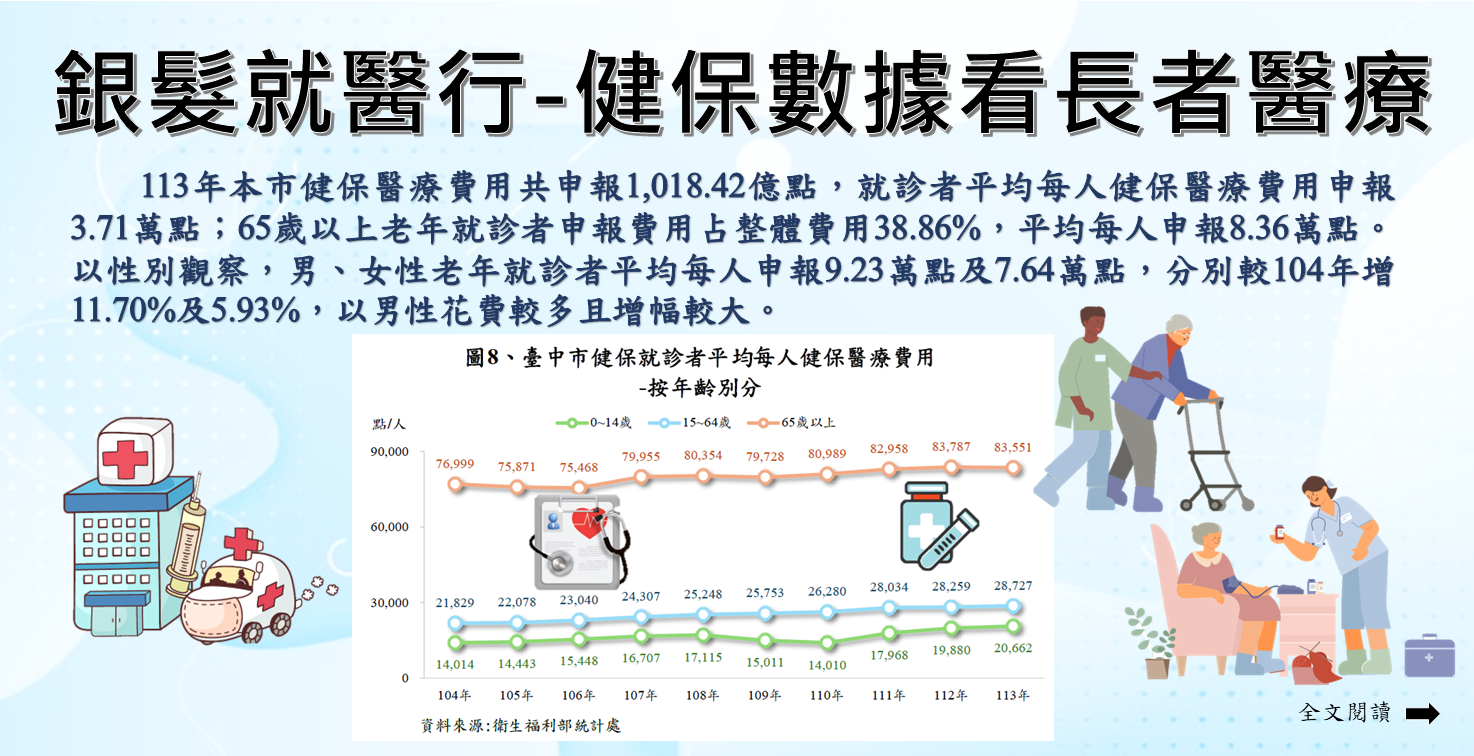 銀髮就醫行-健保數據看長者醫療