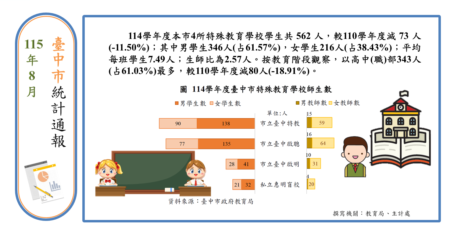 特殊教育學校