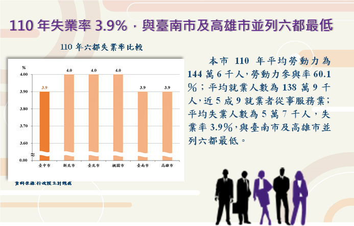 經濟統計通報第110-01號