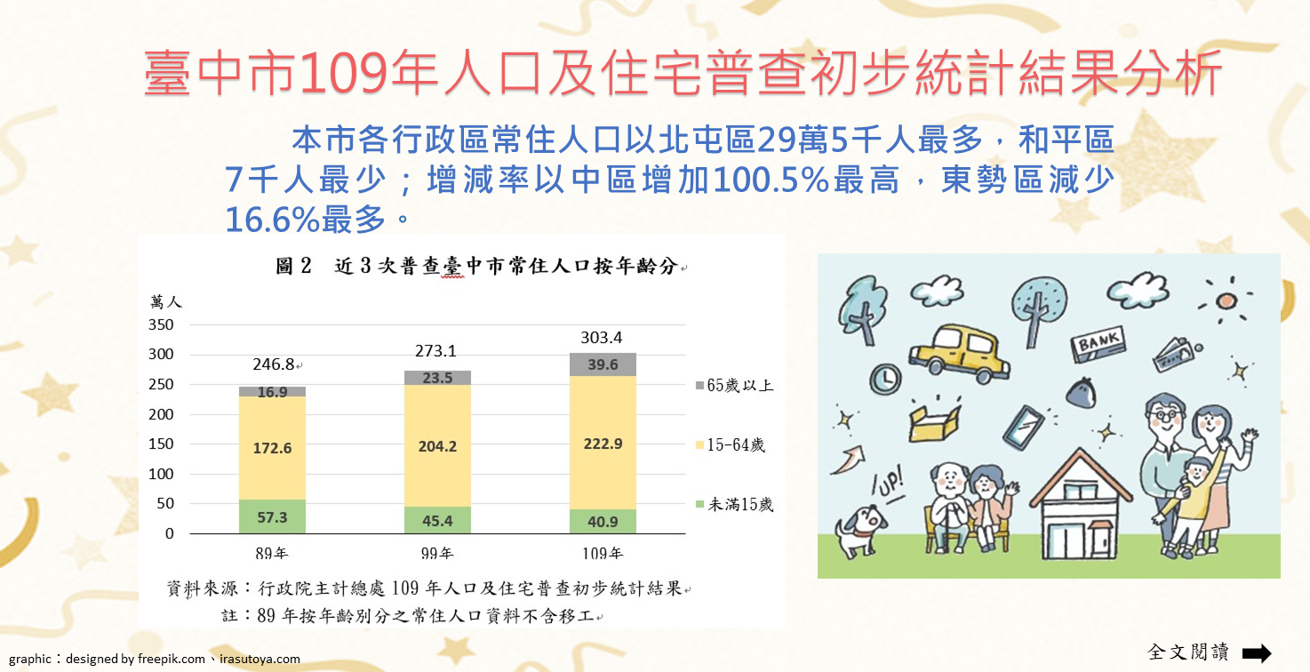 主計處經濟統計分析第111-01號-臺中市109年人口及住宅普查初步統計結果分析