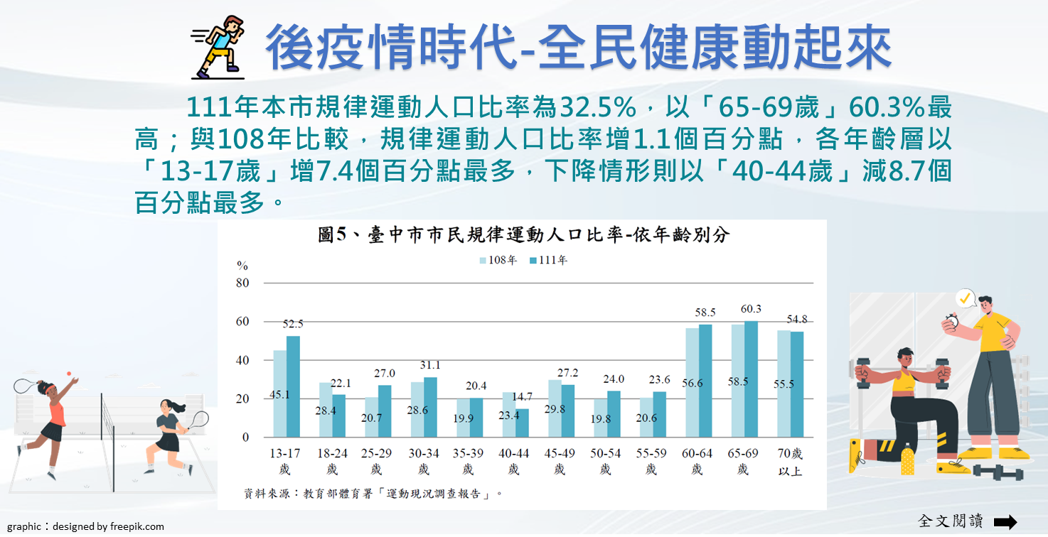 112-005 後疫情時代-全民健康動起來(另開視窗)