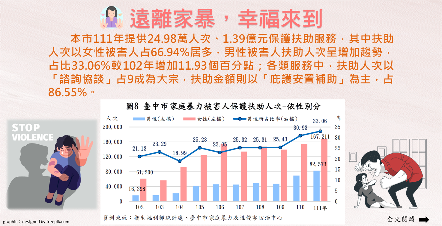 112-007遠離家暴，幸福來到(另開視窗)