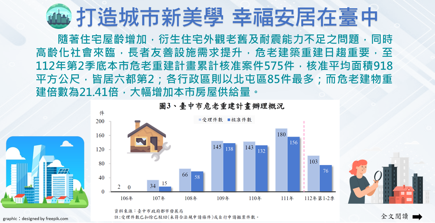 112-008 打造城市新美學 幸福安居在臺中(另開視窗)