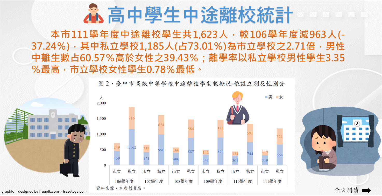112-009 高中學生中途離校統計(另開視窗)