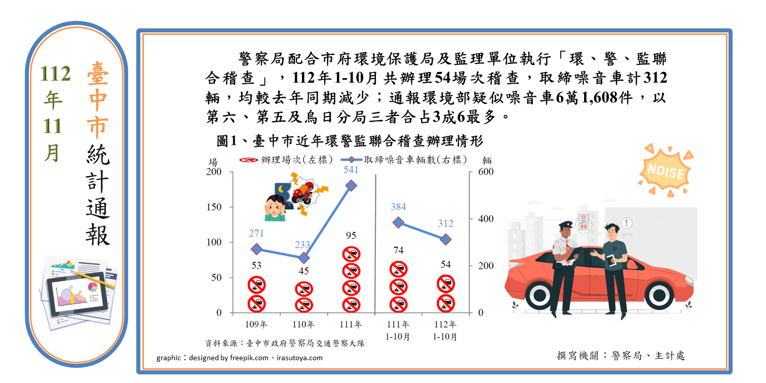 臺中市統計通報廣告圖(1121101)